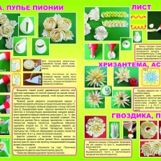 Комплект кондитерских насадок 157
